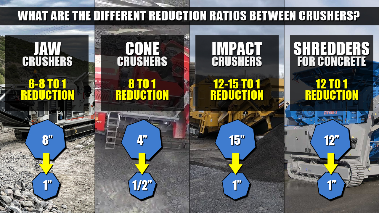 Are Reduction Ratios Different Between Crushers?