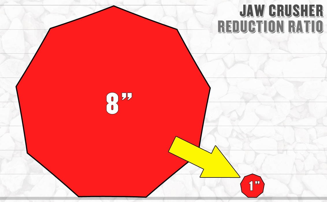 Are Reduction Ratios Different Between Crushers?