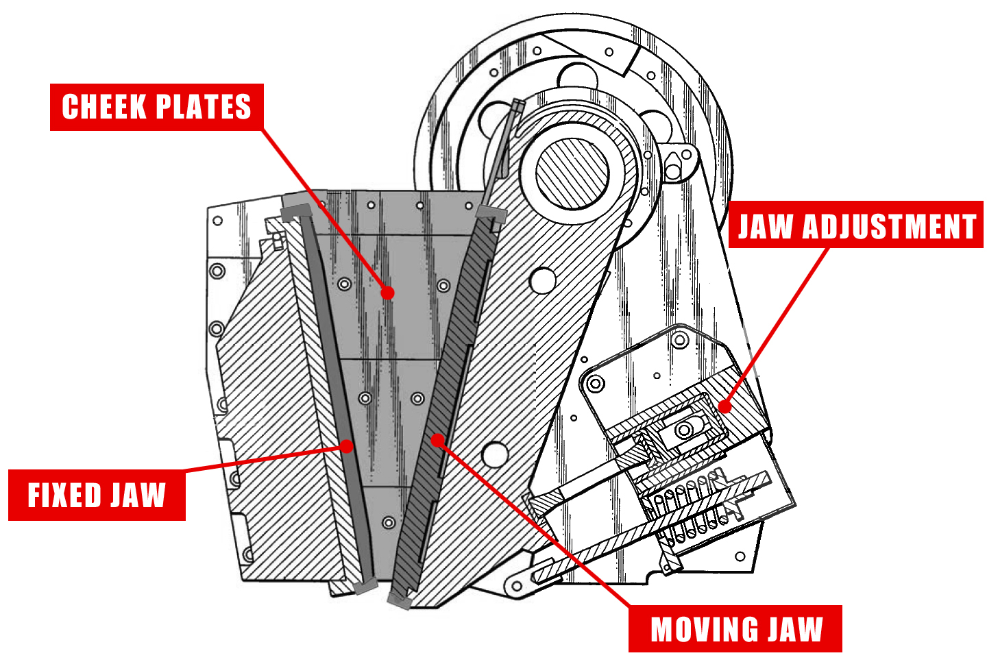 What is a Jaw Crusher?