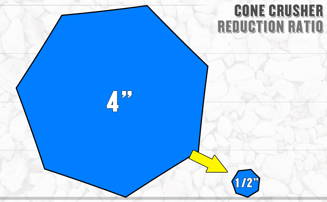 Are Reduction Ratios Different Between Crushers?