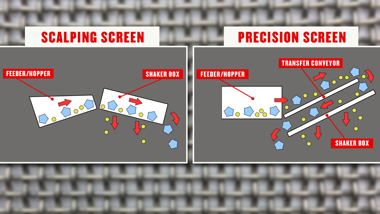What is a Scalping Screen (or Severe Shaker Screen)?