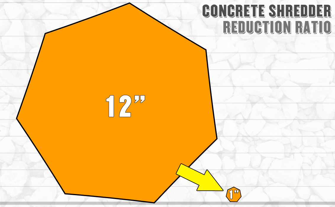 Are Reduction Ratios Different Between Crushers?