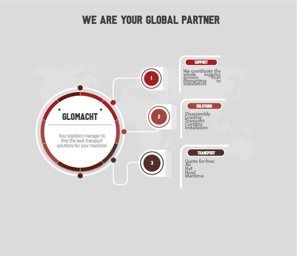 What do we mean by logistics services?